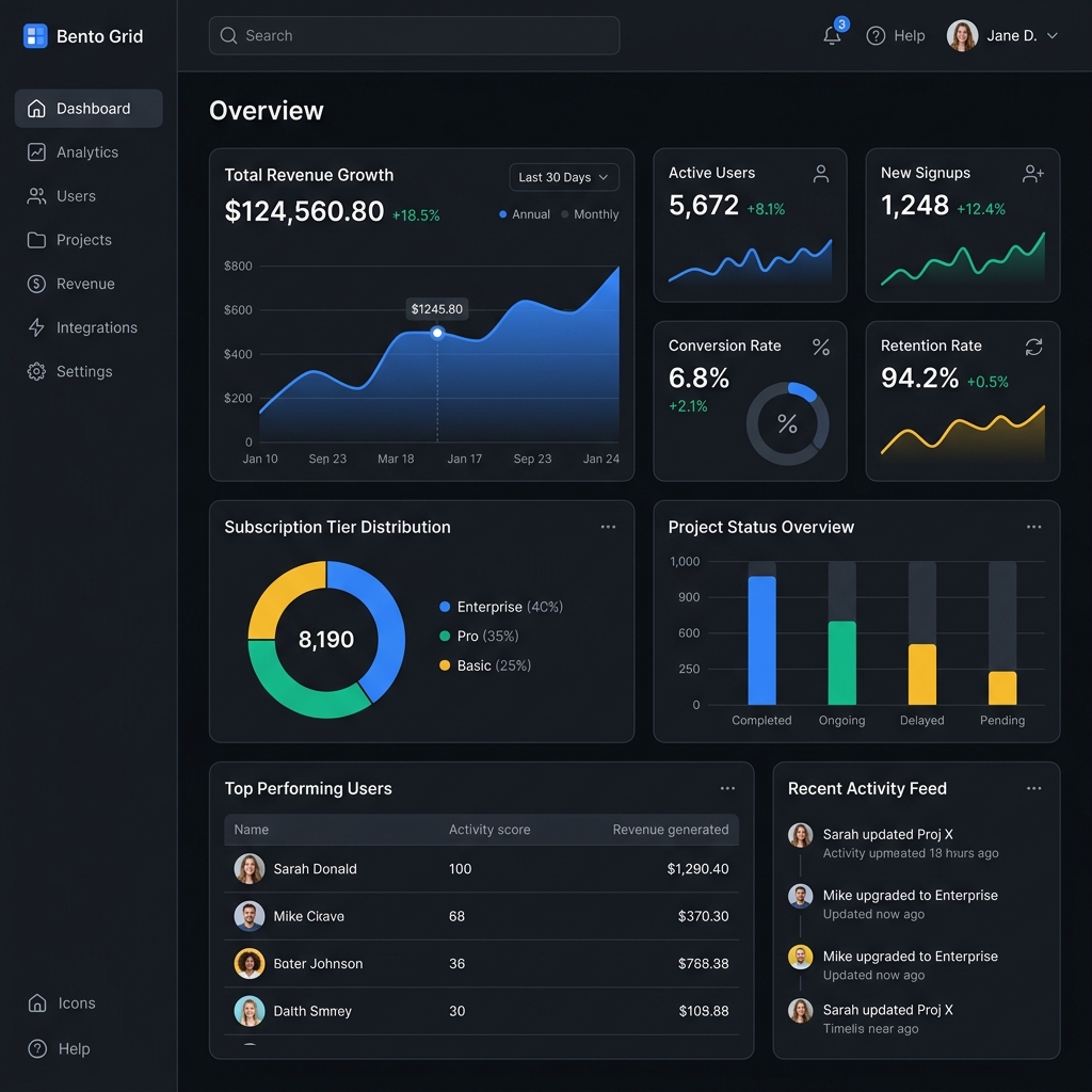 SaaS Bento Dashboard Preview